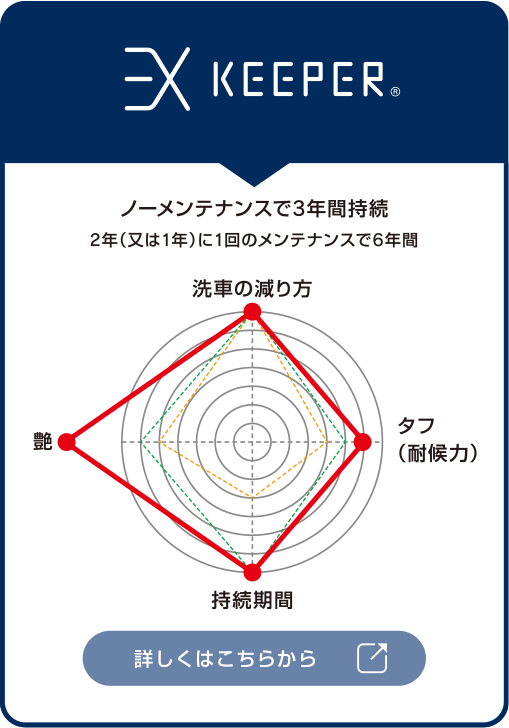 EXKeePer 詳しくはこちらから